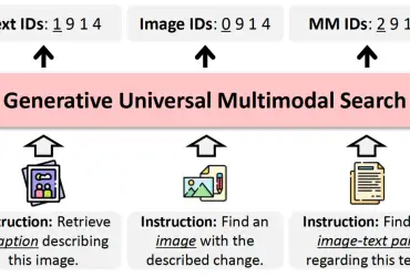 Using generative AI to do multimodal information retrieval
